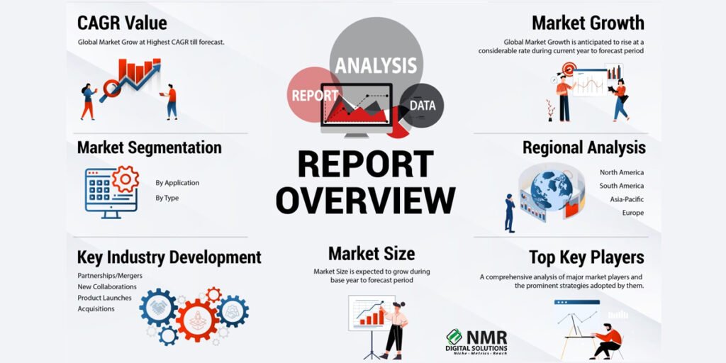 Competitive marketing analysis for manufacturers