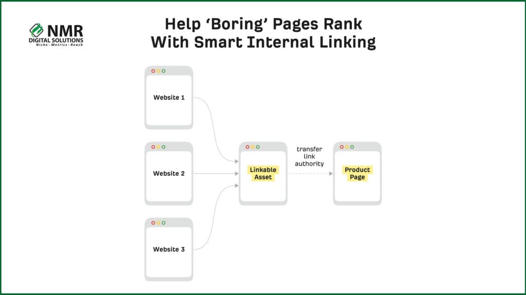 Traffic with Engaging Content 